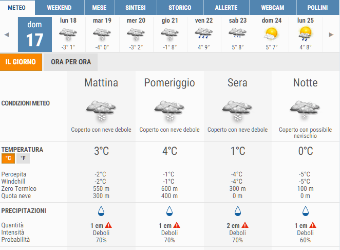 Capitanata, prevista una settimana di gelo e neve da Domenica 17: Probabile allerta meteo sui Monti Dauni