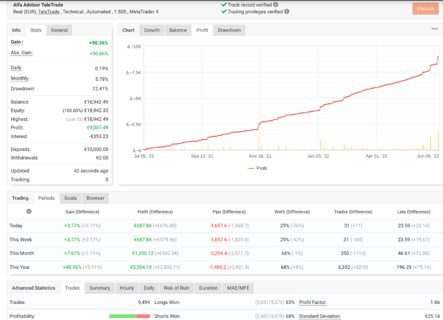 Trading automatico: come agiscono i bot come Alfa Advisor?